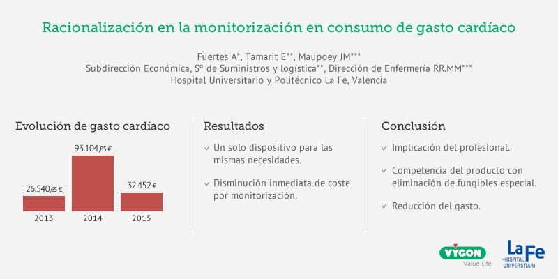 Racionalización en monitorización de consumo de gasto cardiaco