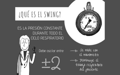 ¿Qué es el SWING en Ventilación Mecánica No Invasiva?