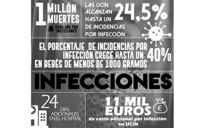 Javier Rodríguez: “Las infecciones nosocomiales aumentan en 11 mil euros el precio de un ingreso»