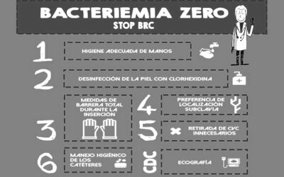 Prevención de la infección relacionada con el catéter central