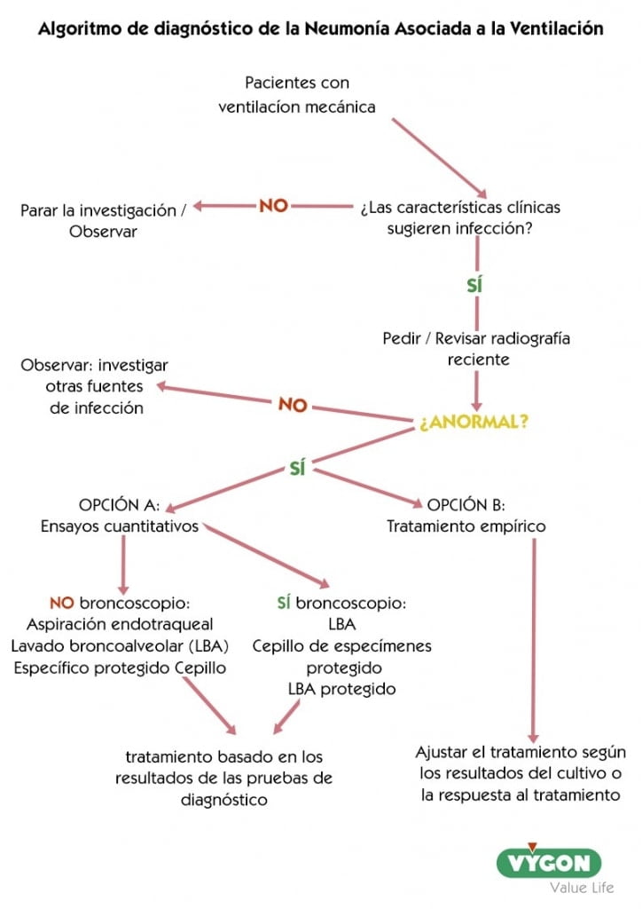 infección pulmonar