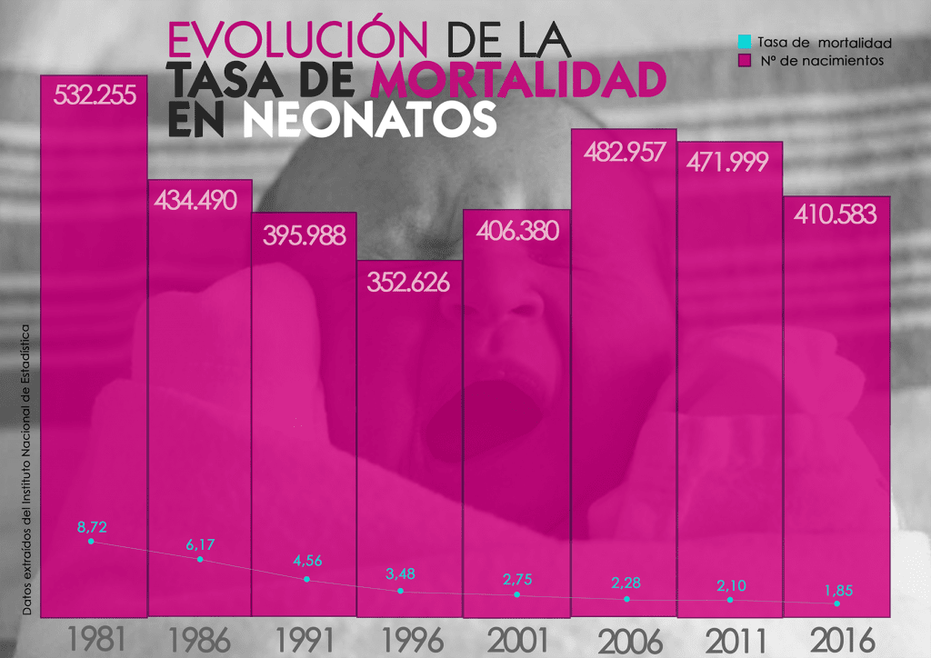 Tasa de mortalidad blog