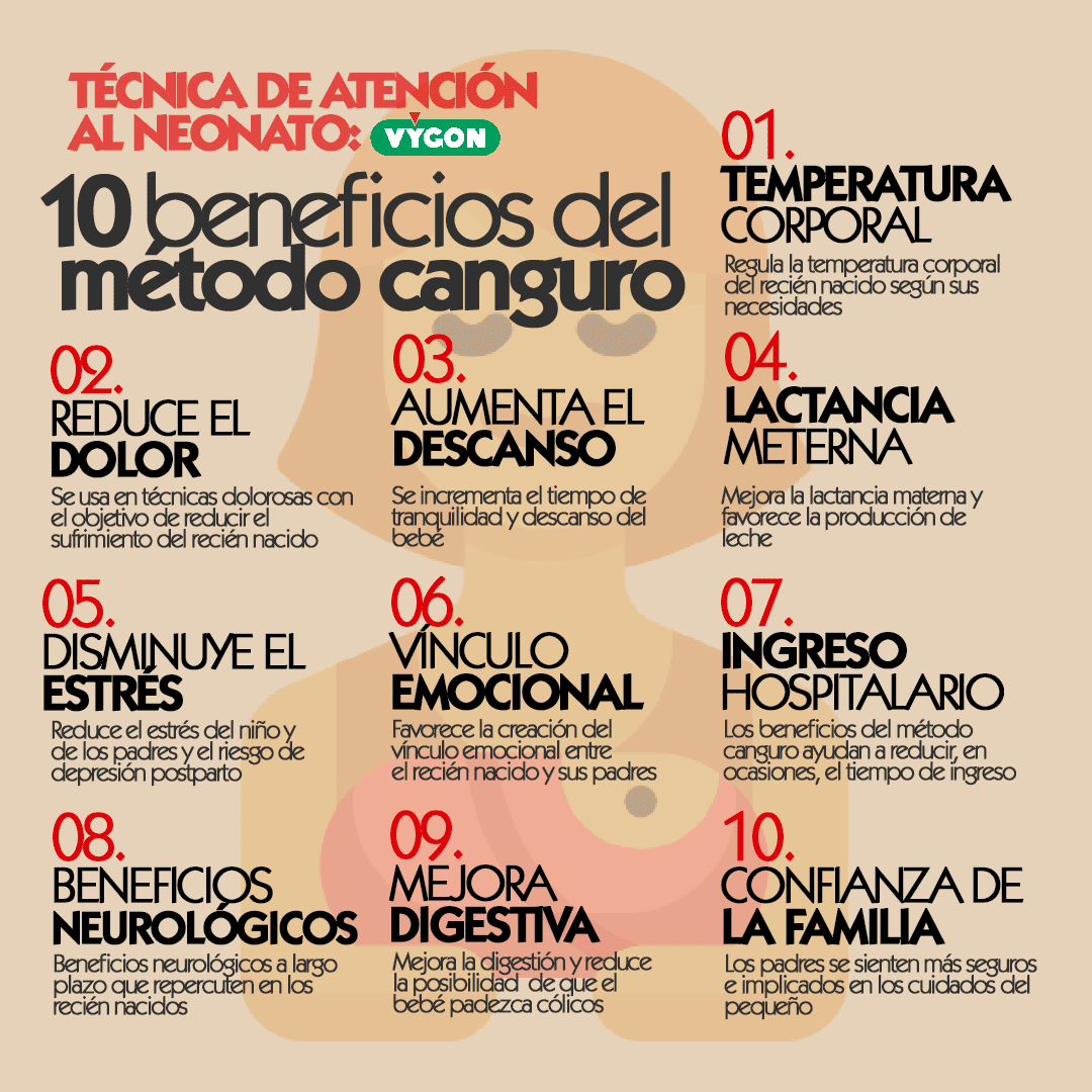 Beneficios del método canguro