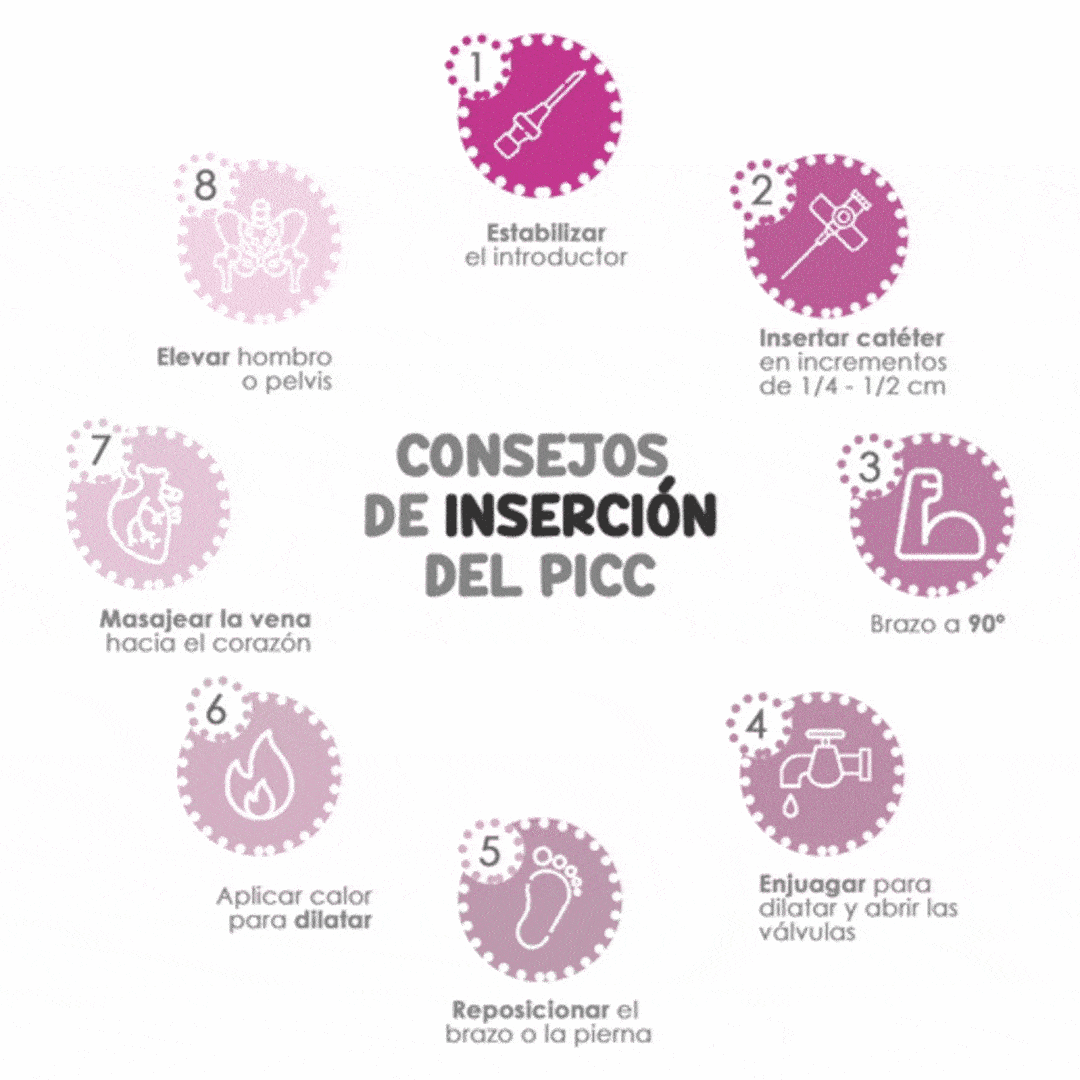 8 consejos de inserción