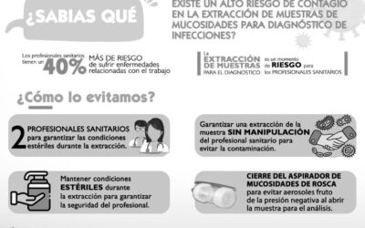 Cómo evitar el riesgo de contagio de infecciones a profesionales sanitarios en la extracción de muestras de mucosidades