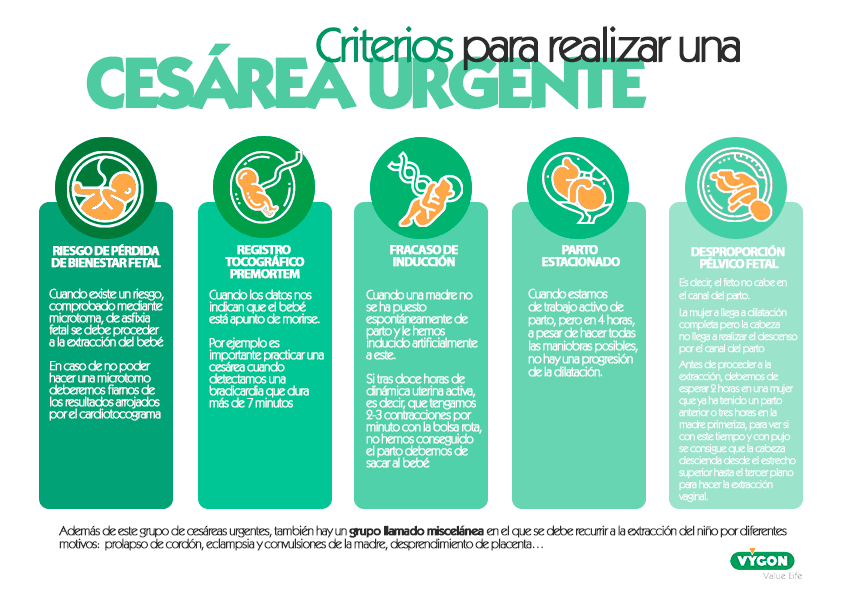 Criterios cesárea urgente