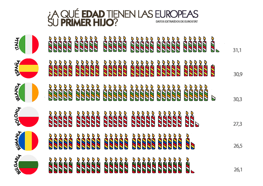 Edad Europea hijos