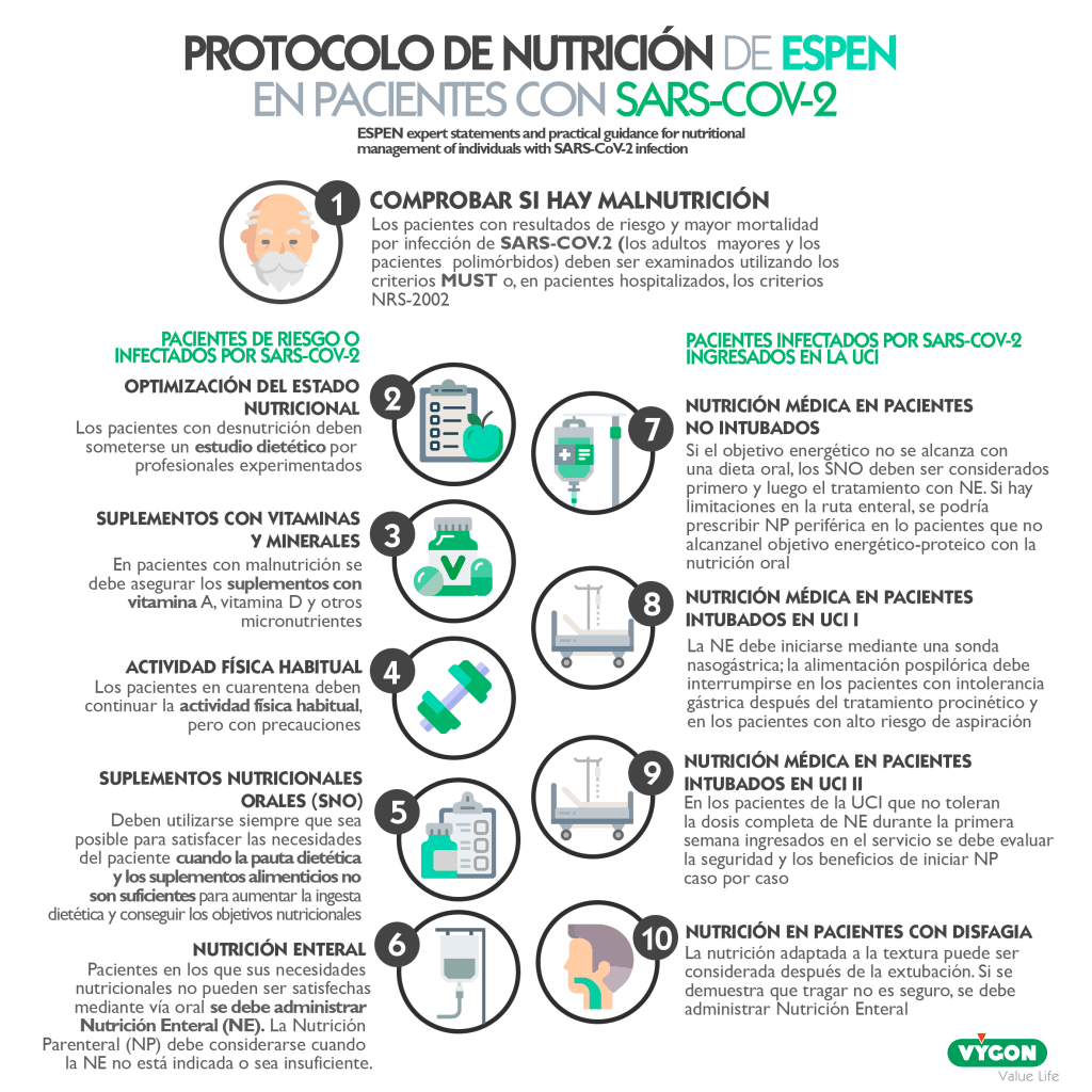 Nutrición Enteral ESPEN covid-19