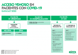 Acceso-vascular-en-COVID