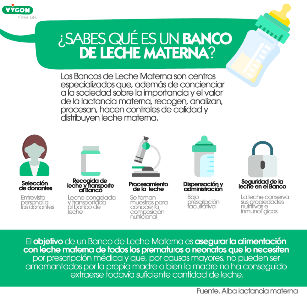 ¿Qué es un banco de leche?