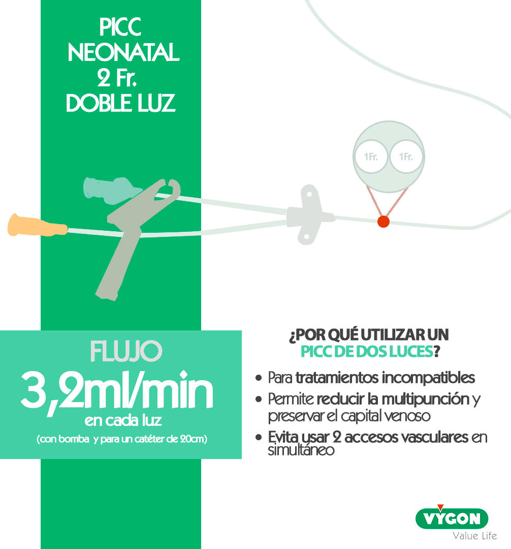 Picc 2 fr doble luz
