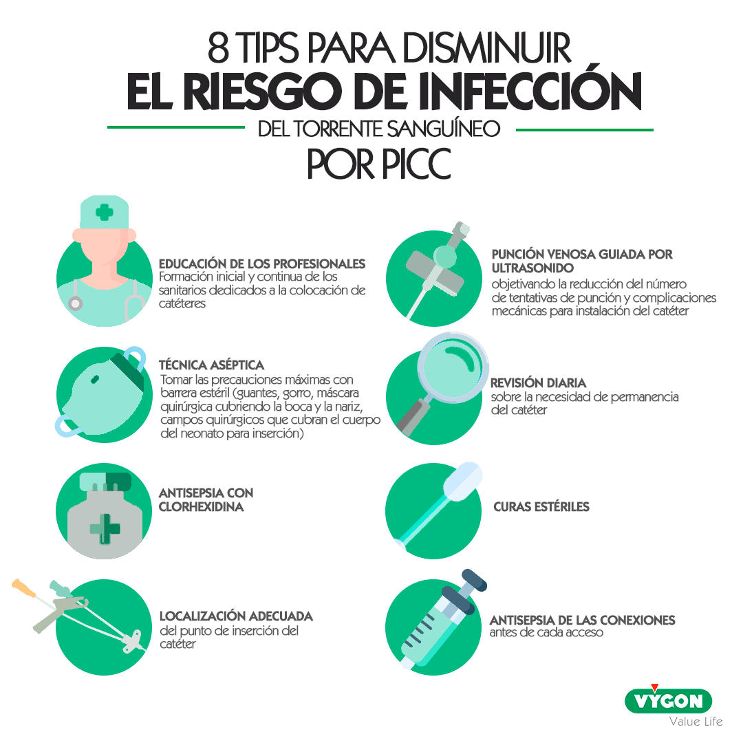 Reducir la tasa de infecciones del torrente sanguíneo