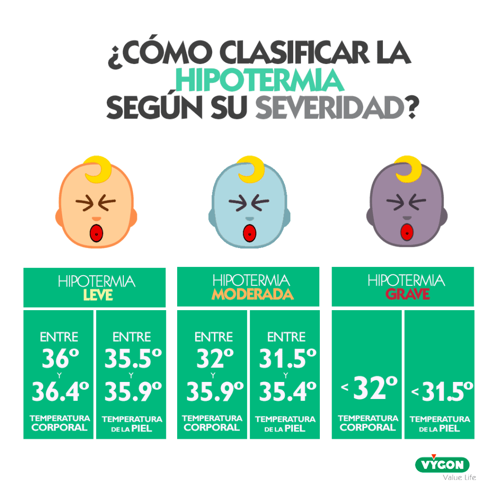 Severidad de la hipotermia en Recién Nacidos