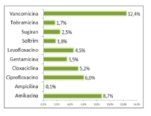 Sustancias irritantes