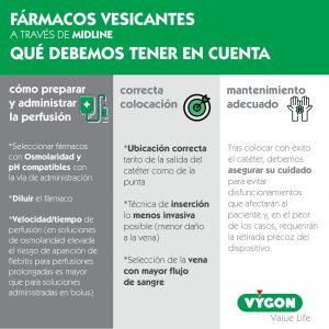 Fármacos vesicantes. Puntos a tener en cuenta 