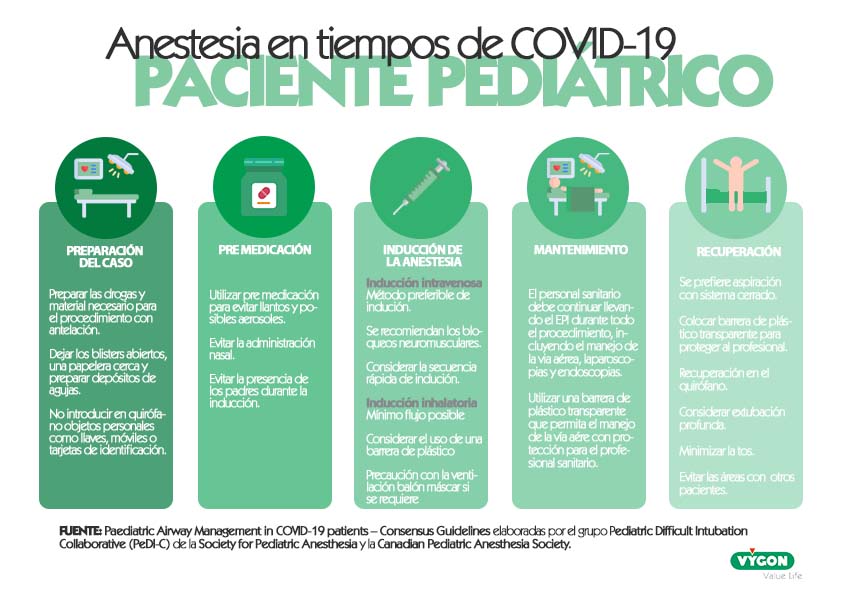 Recomendaciones de consenso sobre el manejo de la vía aérea pediátrica en tiempos de COVID-19