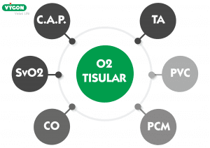 O2 tisular
