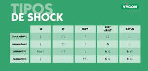 tipos de shock