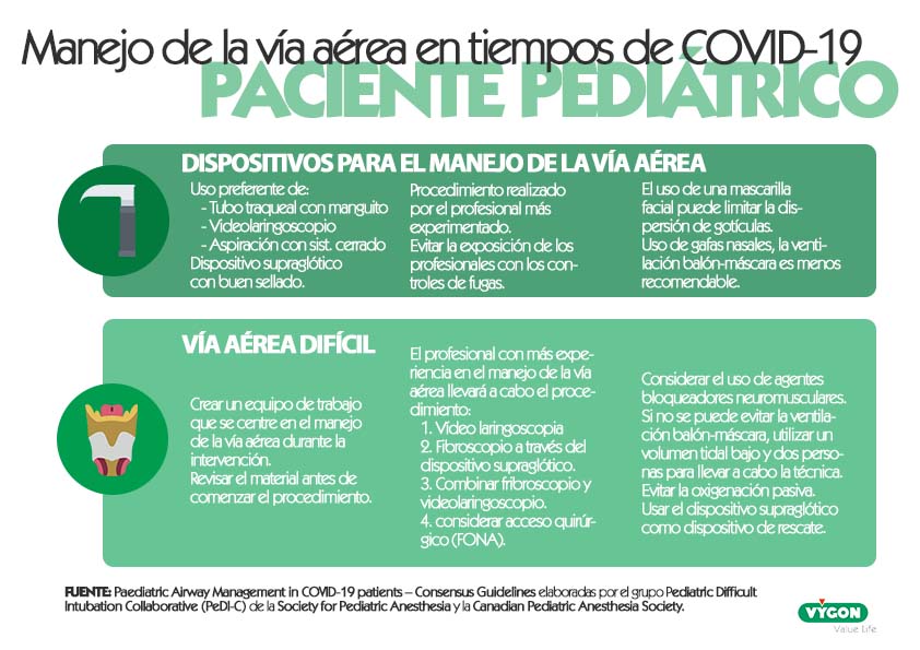 Recomendaciones de consenso sobre el manejo de la vía aérea pediátrica en tiempos de COVID-19