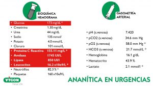 Analítica urgencias shock séptico