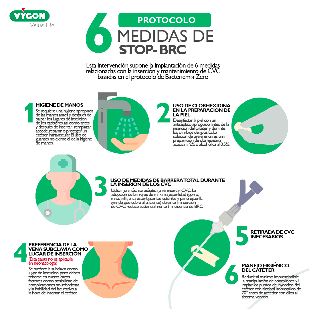 Protocolo Bacteriemia Zero: Stop-BRC