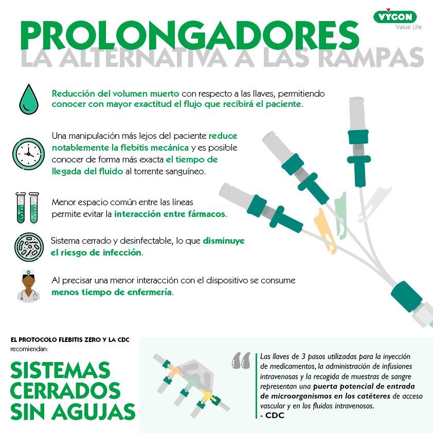 alternativa a las llaves de tres pasos (rampas)