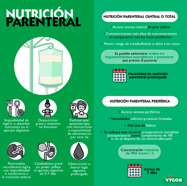 npt qué línea del catéter