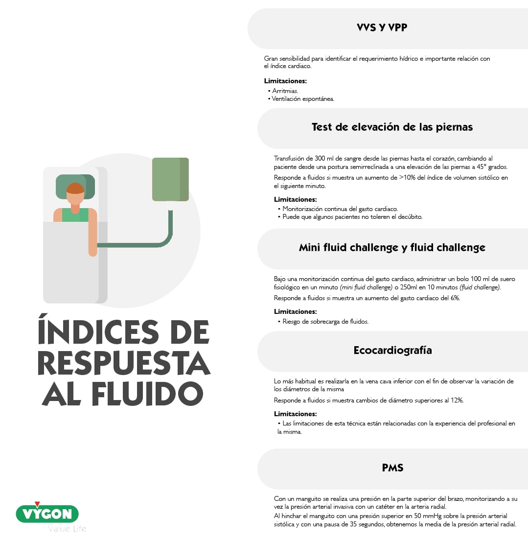 índices de respuesta a fluidos