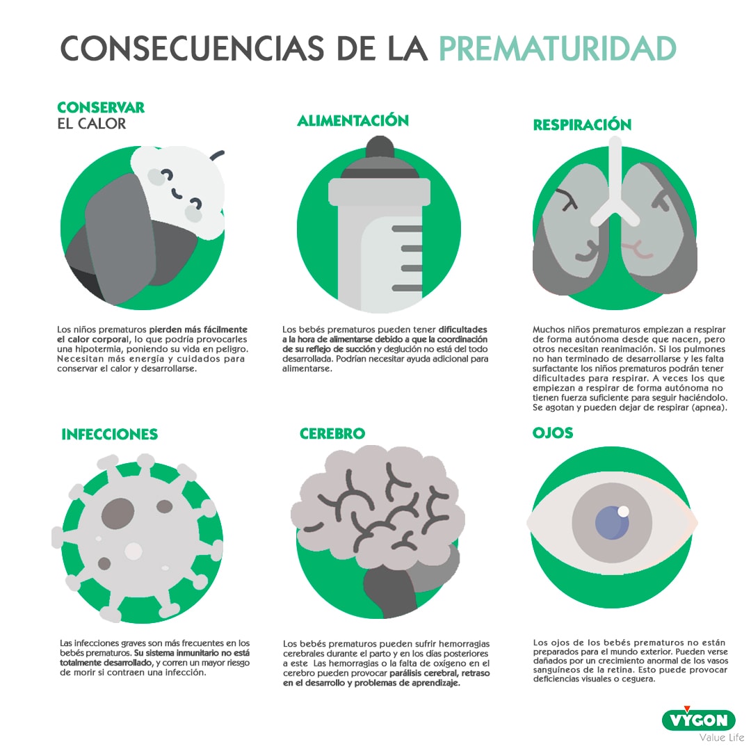 Consecunecias de prematuridad