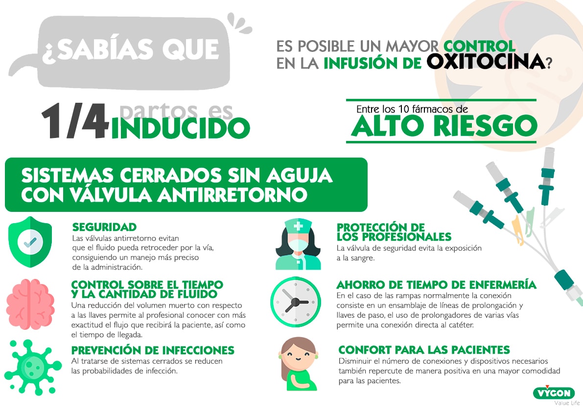 infusión en maternidad - oxitocina