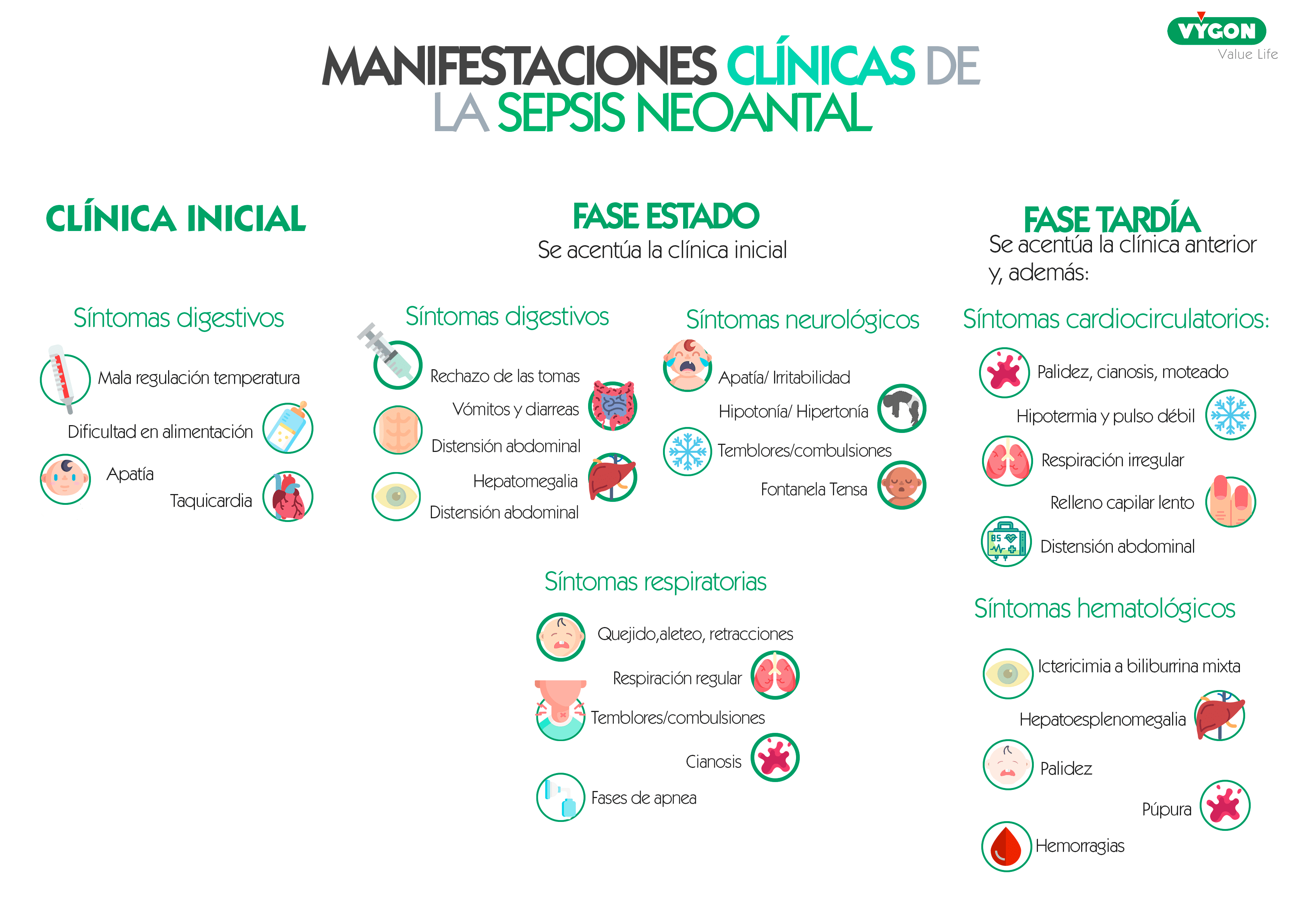 Manifestación de la Sepsis