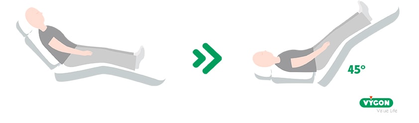 test elevación pasiva de piernas