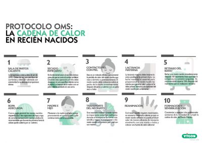 Protocolo OMS: La cadena de calor en recién nacidos
