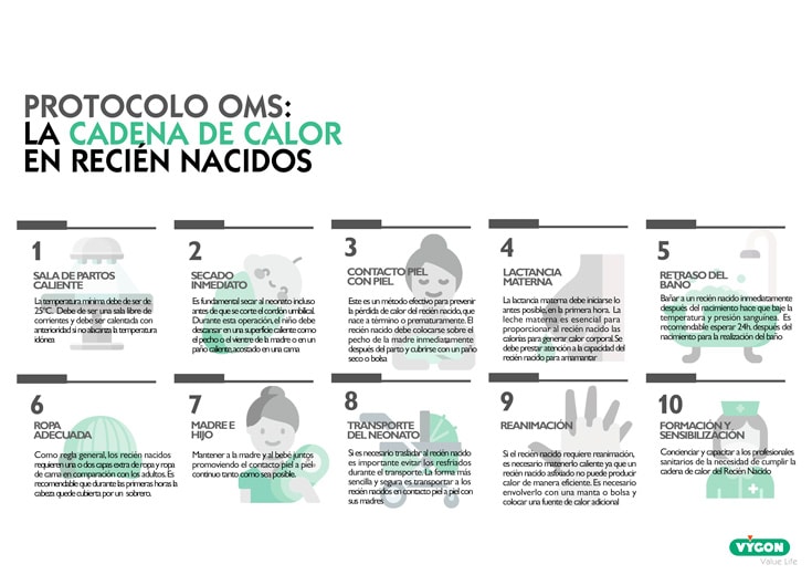 Protocolo OMS: La cadena de calor en recién nacidos