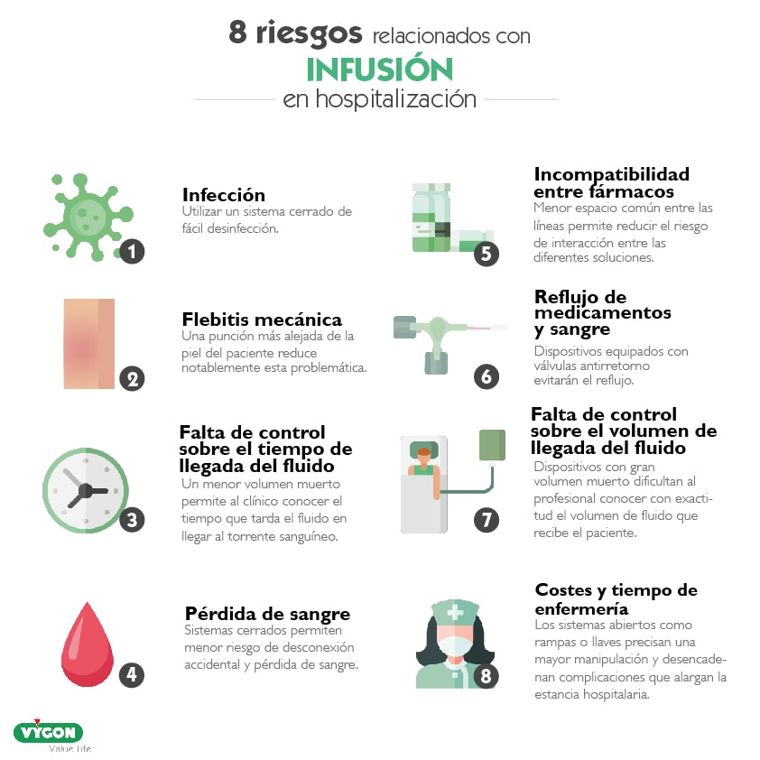 riesgos infusión en hospitalización