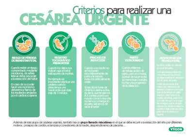 Criterios para realizar una cesárea urgente