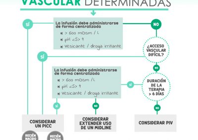 Elección acceso vascular en recién nacido