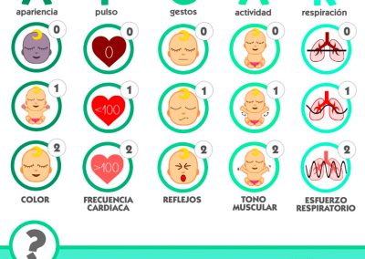 Escala de Apgar