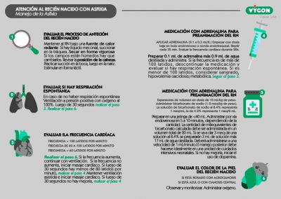 Manejo de la asfixia en recién nacido