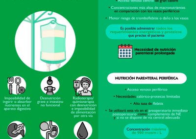 Nutrición parenteral