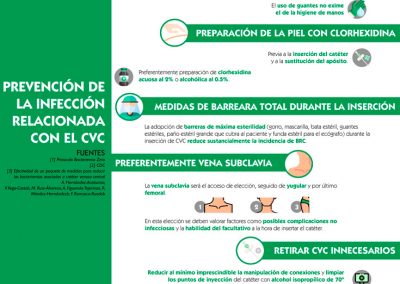 Protocolo bacteriemia zero