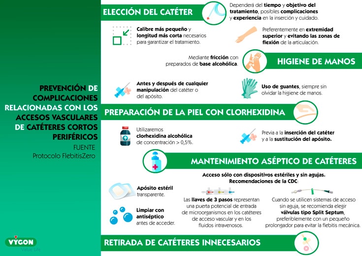 Protocolo-flebitis-zero
