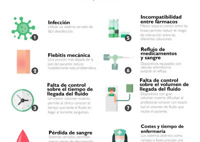 8 riesgos relacionados con infusión en hospitalización