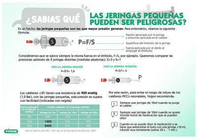 ¿Sabías qué las jeringas pequeñas pueden ser peligrosas?
