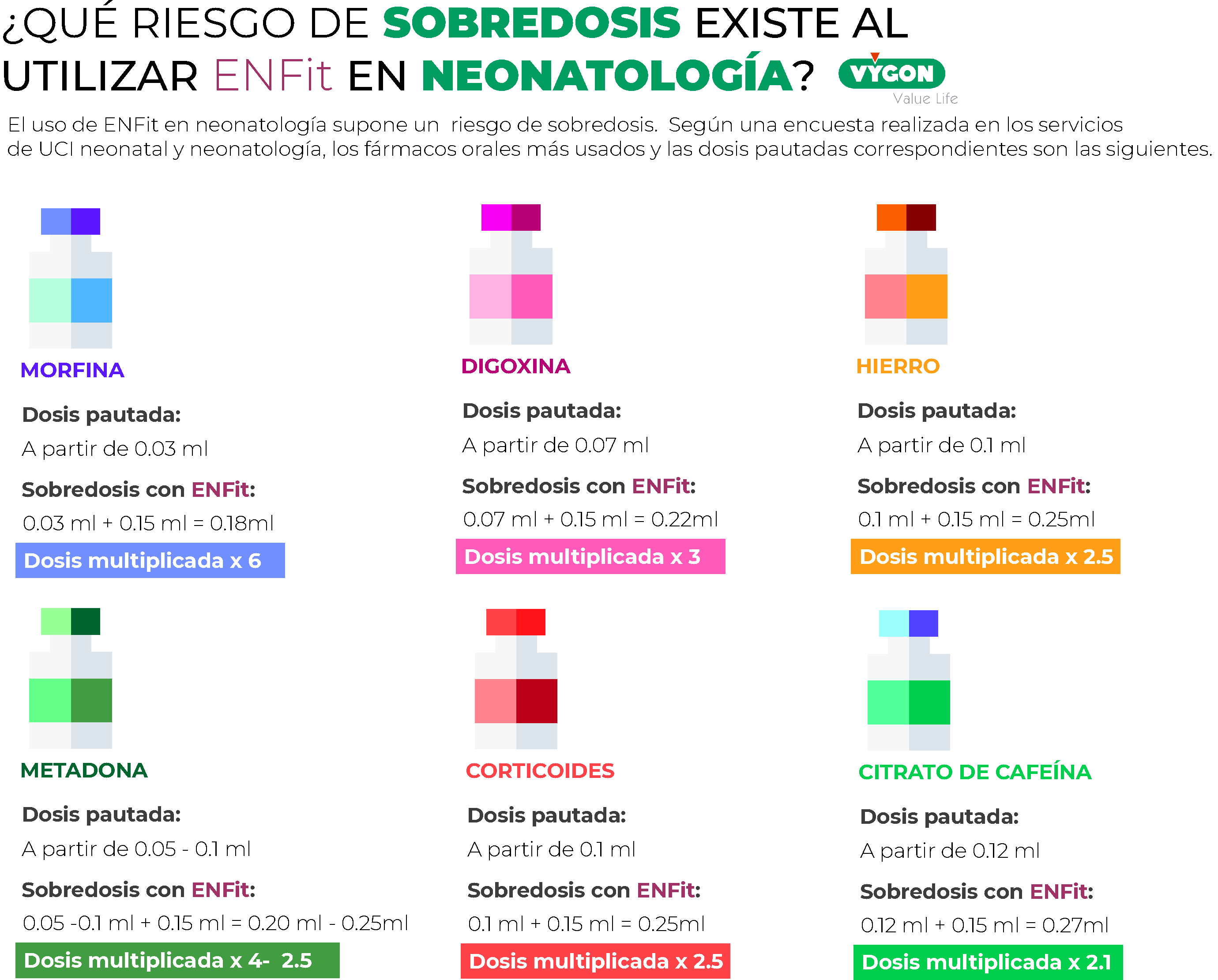 Multiplicación de la dosis con ENFit