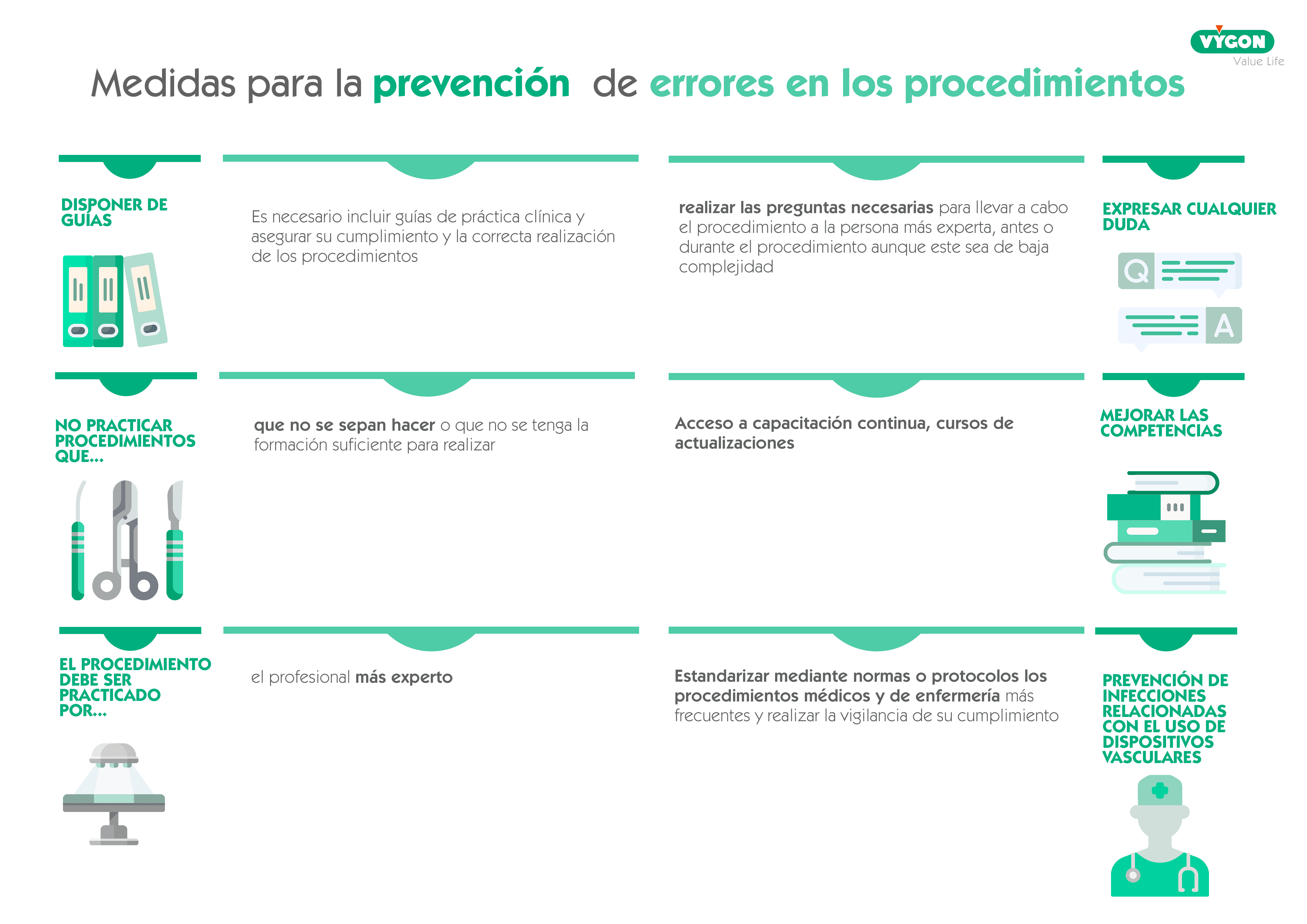 Errores en procedimientos