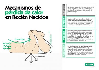 Mecanismos de pérdida de calor en Recién Nacidos