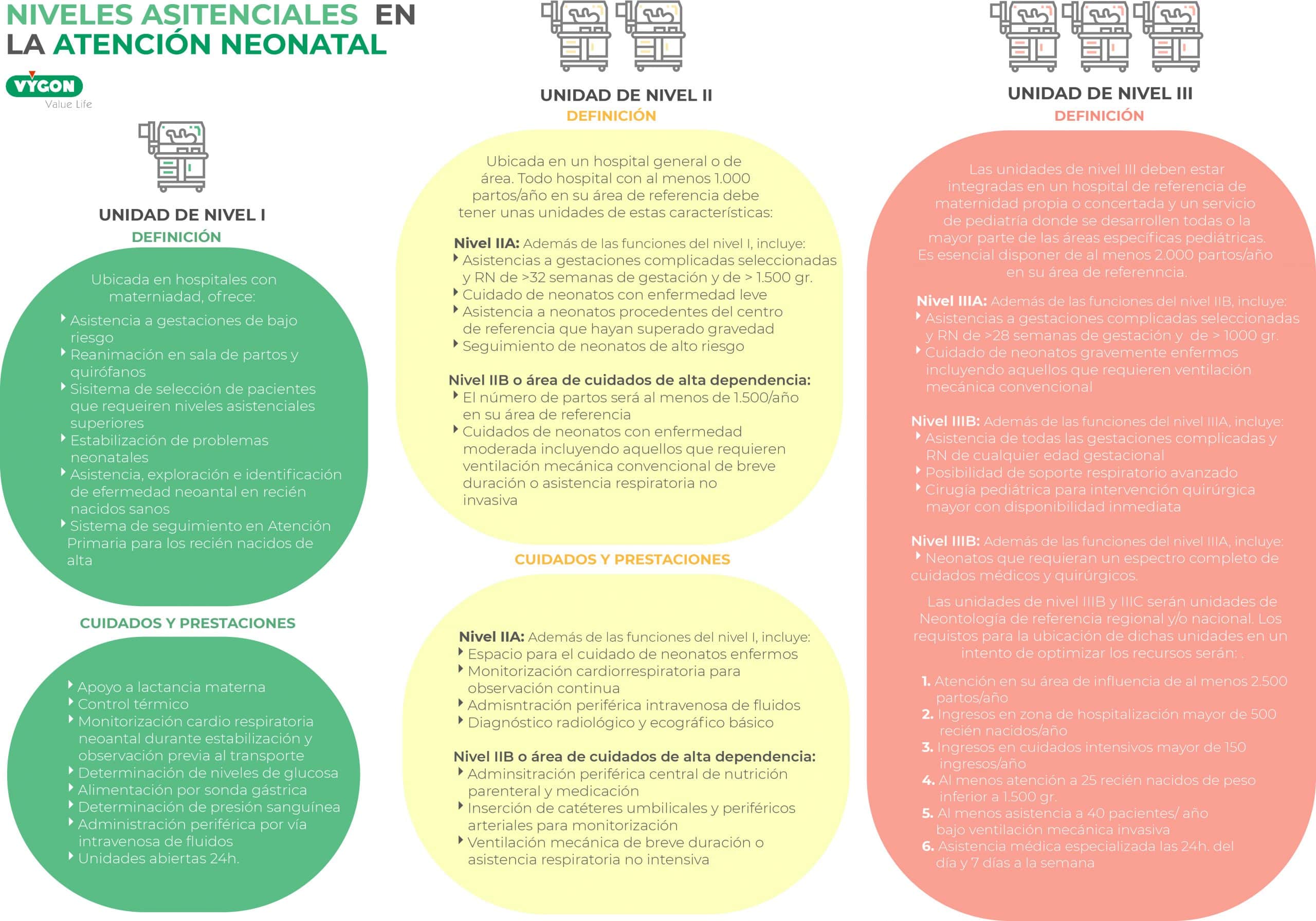 Niveles asistenciales UCIN