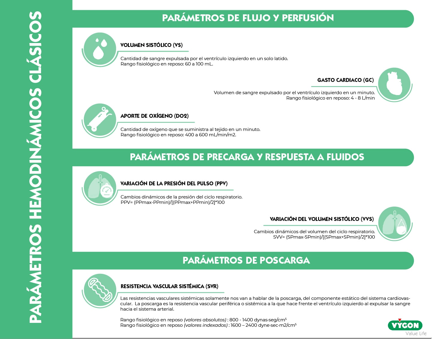 parámetro hemodinámicos clásicos