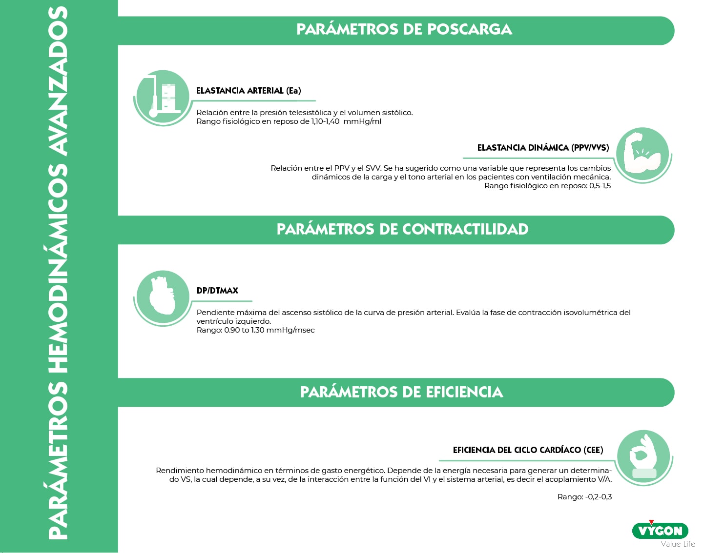 parámetros hemodinámicos avanzados